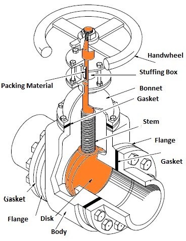 Gate Valve